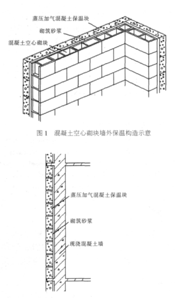 唐山蒸压加气混凝土砌块复合保温外墙性能与构造